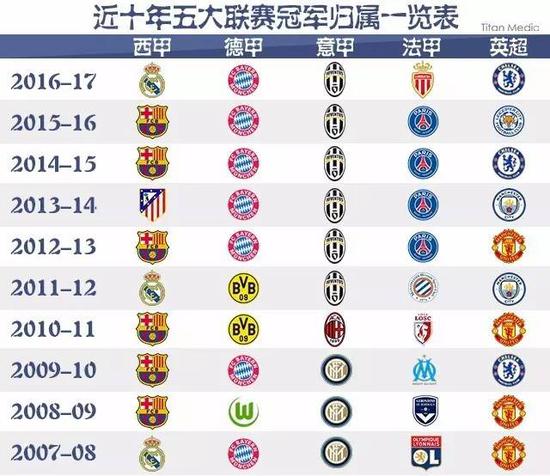 持的NBA